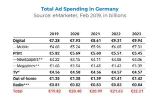 Bild: MMA/Emarketer
