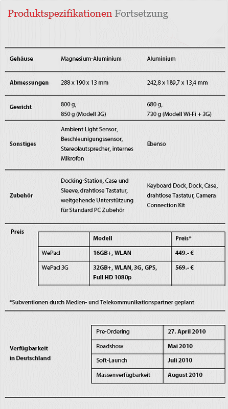 Quelle: WePad GmbH