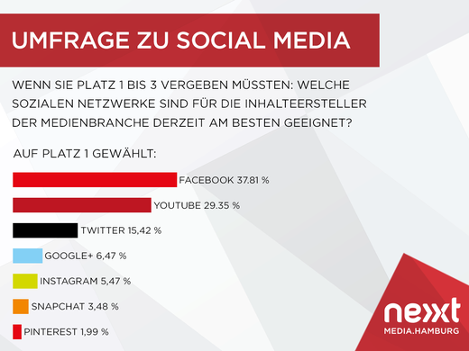 Quelle: nextmedia.Hamburg Presse Quelle: nextmedia.Hamburg Presse