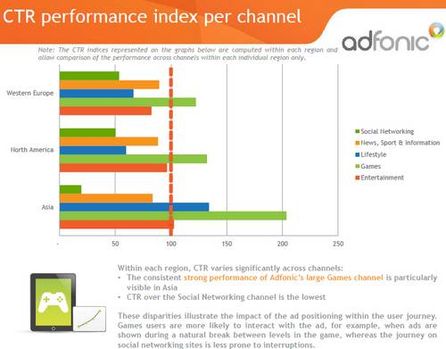 Quelle Admetrics Report, adfonic