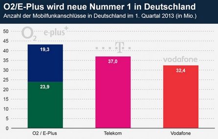Quelle: Bundesnetzagentur